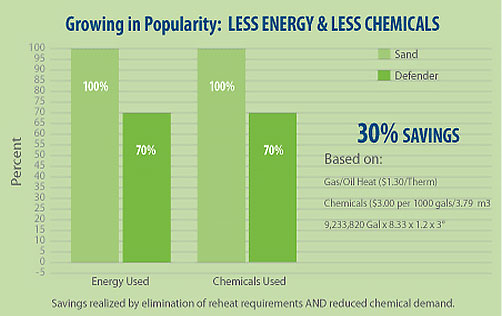 Description: Уштеда енергије